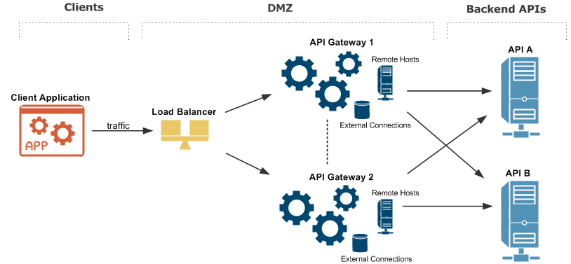 Unmanaged Vps Internet Hosting: A Comprehensive Guide Oudel Inc