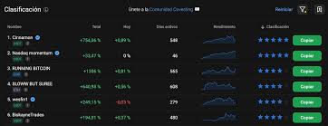 Una Guía Completa sobre PrimeXBT Exchange